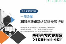 2019年IPv6網(wǎng)絡(luò)就緒專項行動