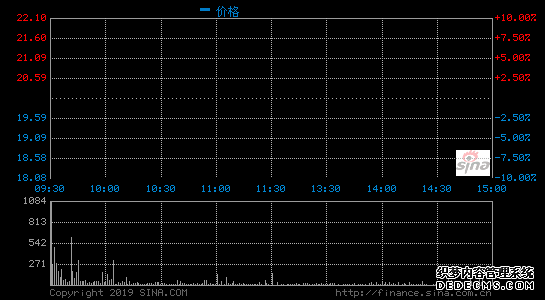 視覺(jué)中國(guó)遭整改:股價(jià)蒸發(fā)超55億 超200家基金出逃