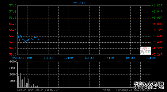 甲骨文第二財(cái)季營收96億美元 凈利潤同比降1%