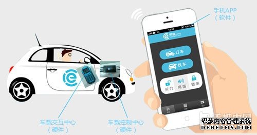 點擊查看源網(wǎng)頁