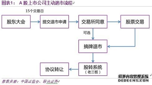 點擊查看源網(wǎng)頁