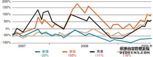 點擊查看源網(wǎng)頁
