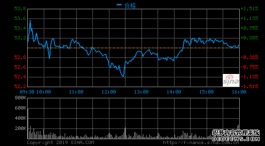 美光科技第一財(cái)季營(yíng)收51億美元 凈利同比降85%