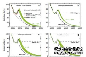 點(diǎn)擊查看源網(wǎng)頁