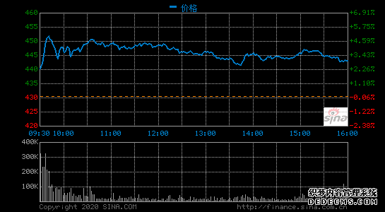 特斯拉Q4交付11.2萬輛超市場(chǎng)預(yù)期 開盤漲2.27%