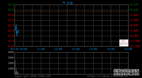 B站高管解讀財報：電商業(yè)務收入受疫情影響明顯