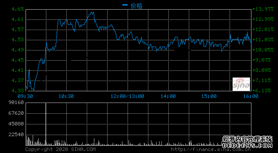 中國聯(lián)通2019年凈利潤113億元 同比增長11.1%