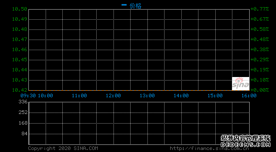 無人機制造商億航第四季度凈利潤290萬元 同比扭虧