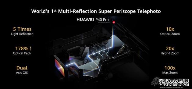 P40 Pro+的10倍光學(xué)變焦系統(tǒng)