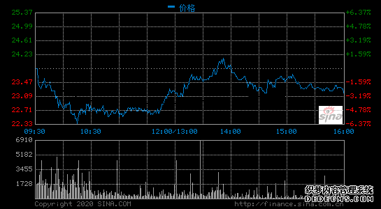 中興通訊:2019營(yíng)收907億元同比增6% 運(yùn)營(yíng)商營(yíng)收增17%