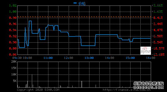 途牛2019年第四季度營(yíng)收4.513億元 同比下降4.2%