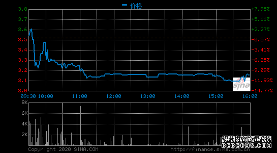 嘉楠科技第四季度營(yíng)收4.63億元 同比增長(zhǎng)66.8%