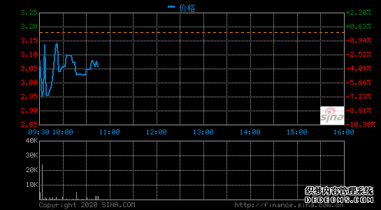 寺庫網第四季度營收20.40億元 同比增長13.8%