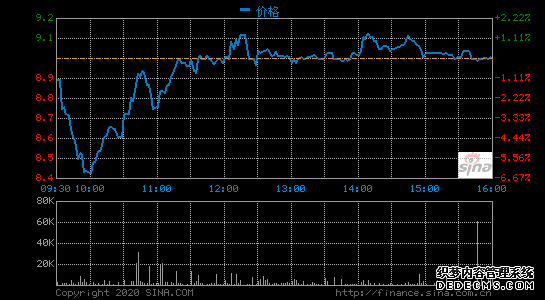 360金融2019年凈收入92.2億元 同比增長(zhǎng)107.3%