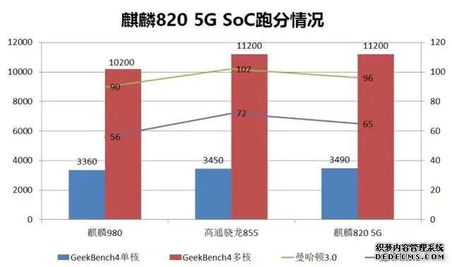 想買手機的再等等，即將發(fā)布的四款真香機，個個都有黑科技！