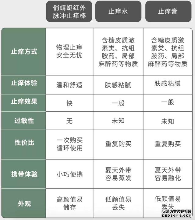 小米推出止癢黑科技，200mAh電池充電可用100次，12萬米粉瘋搶