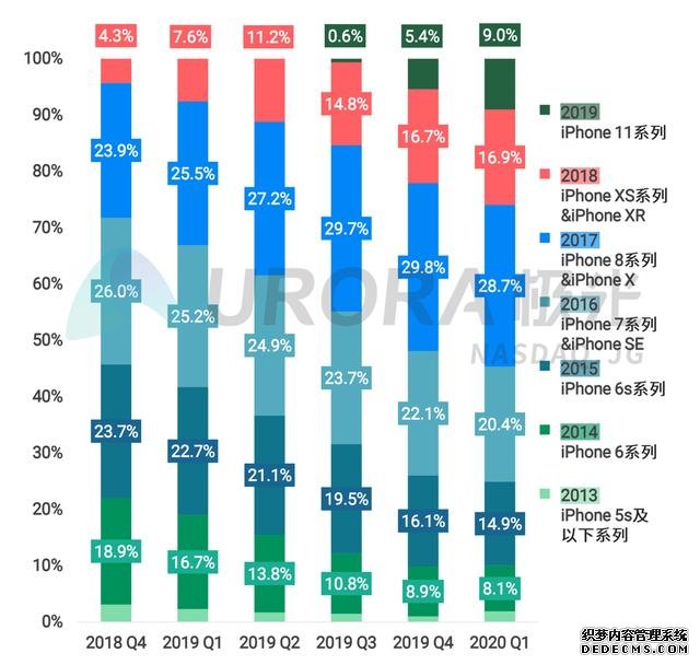 手機平均壽命出爐，安卓只有約一年半，再看看蘋果，貴有貴的道理
