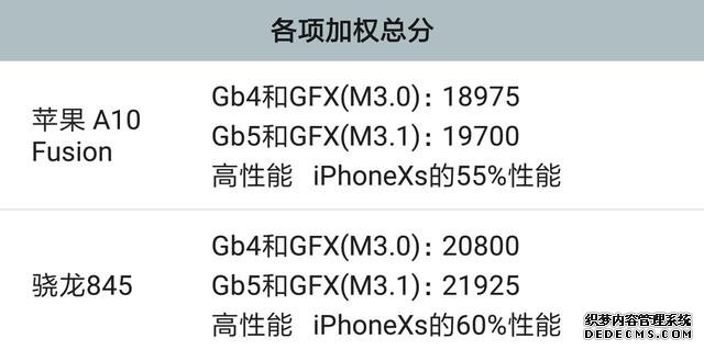 蘋果發(fā)力中端市場(chǎng)，雙揚(yáng)聲器+iOS 13跌至2399，網(wǎng)友：晚了！