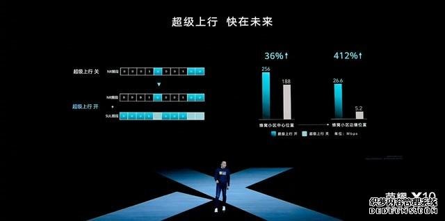選5G手機 超能旗艦榮耀X10是否值得買？
