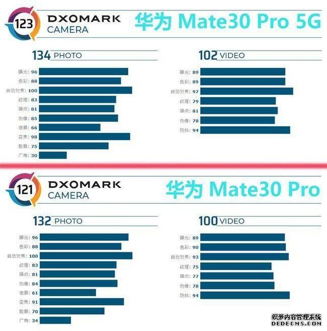 捧得“萬紫千紅”，華為Mate40系列到底有多少實力？