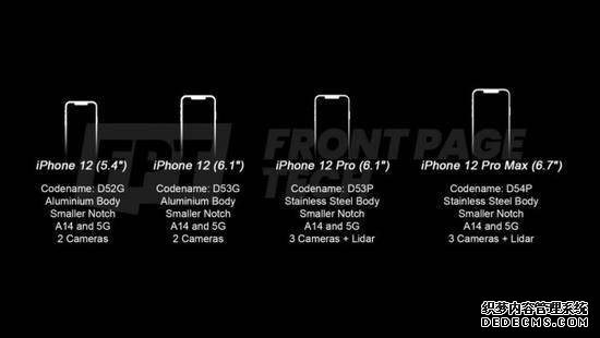 iPhone12四個(gè)版本，或?qū)⒂瓉碇卮笊?jí)
