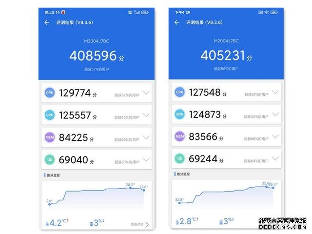 跑分超過41萬，趕超去年五千旗艦，Redmi 10X新機售價曝光