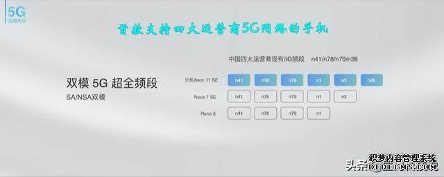 支持四大運(yùn)營商5G網(wǎng)絡(luò)，中興天機(jī)Axon11 SE發(fā)布，天璣800加持
