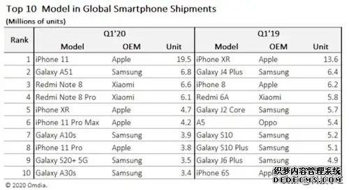 蘋果A13+雙卡雙待，iPhone11開啟“降價(jià)模式”，跌至4599元