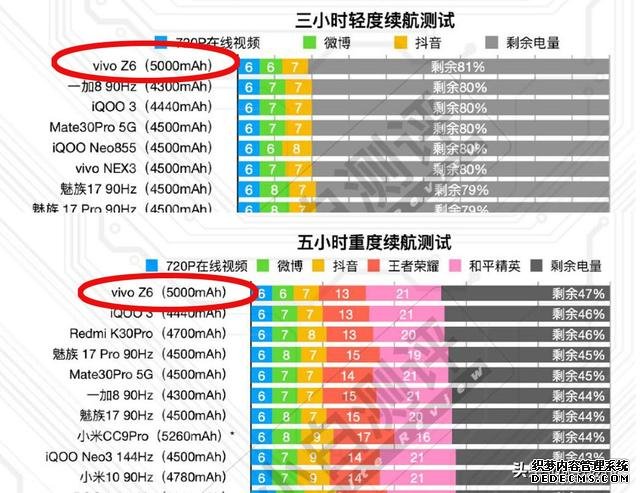 續(xù)航超給力的5G手機(jī)，5000mAh大電池和44W快充，6+128GB跌至1898