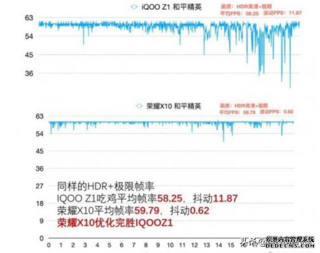 榮耀X10 極致5G游戲體驗，只要不到2000元