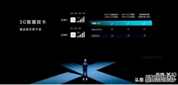 榮耀X10 極致5G游戲體驗，只要不到2000元