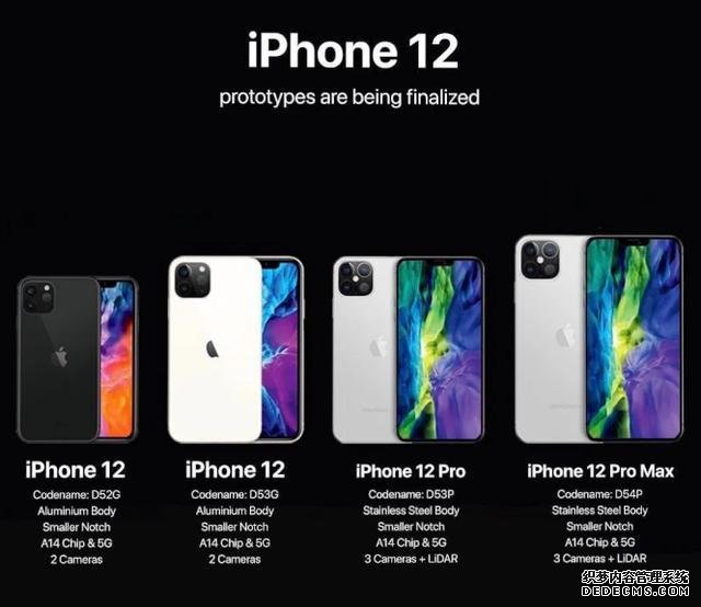 iPhone 12最新確認(rèn)：A14仿生+屏下指紋識(shí)+雙模5G，這才是蘋果