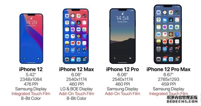 iPhone12最新消息全曝光，外觀設(shè)計+規(guī)格++新特性+價格，一目了然