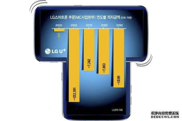 LG概念機(jī)曝光，旋轉(zhuǎn)大小雙屏+ 6400萬(wàn)三主攝，準(zhǔn)備玩轉(zhuǎn)雙屏概念