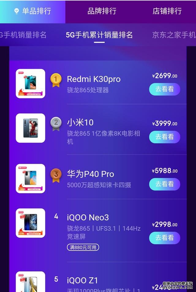 5G手機銷量冠軍誕生，驍龍865+4700mAh僅2197，買到就是賺