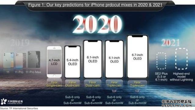 iPhone 12再次確定，或于10月正式發(fā)布，售價更感人