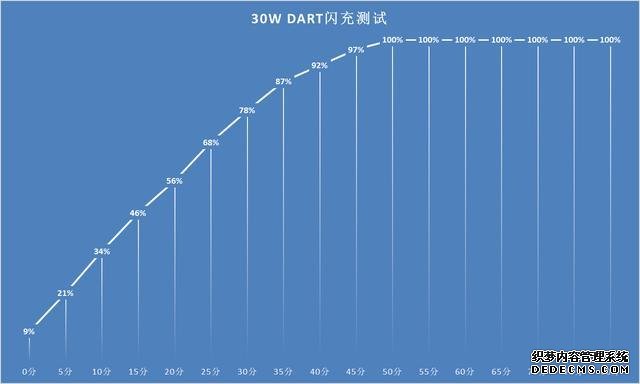 均衡的5G中端手機才2000出頭？體驗完這機型后有些話不吐不快
