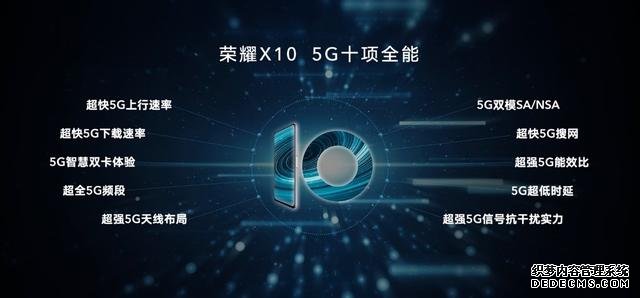 旗艦級RYYB高感光+鷹眼級AI抓拍，榮耀X10正式發(fā)布 1899元起