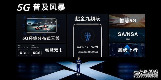 旗艦級RYYB高感光+鷹眼級AI抓拍，榮耀X10正式發(fā)布 1899元起