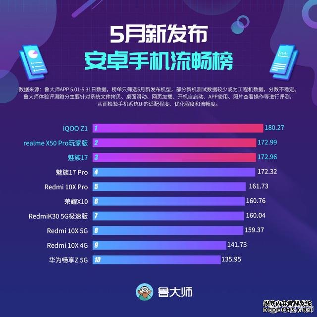618換機不糾結(jié)，iQOO Z1成兩千價位最值得選擇的真香5G手機