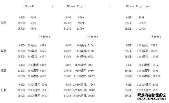 新款iPhoneSE各國售價大比拼，庫克真是營銷高手
