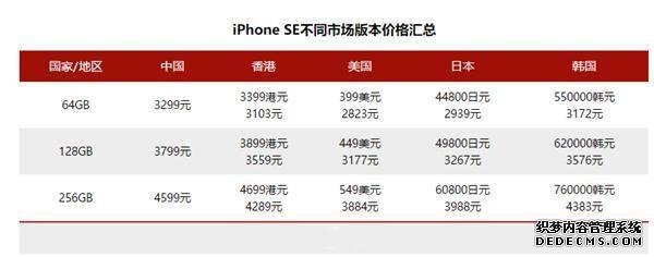 新款iPhoneSE各國售價大比拼，庫克真是營銷高手