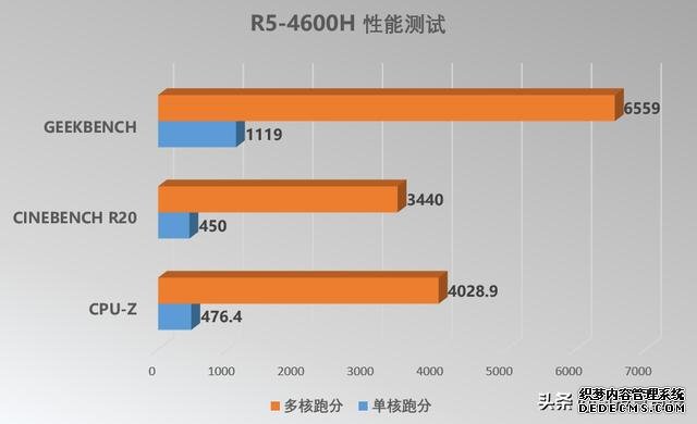 銳龍異軍突起，拯救者R7000為系列新品開了一個(gè)好頭