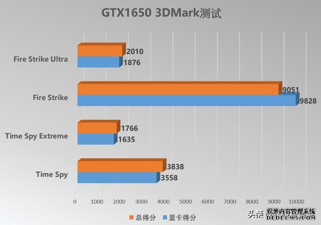 銳龍異軍突起，拯救者R7000為系列新品開了一個(gè)好頭