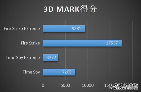 性能強(qiáng)悍為高階玩家而來 技嘉 AORUS 15G XB上手評(píng)測