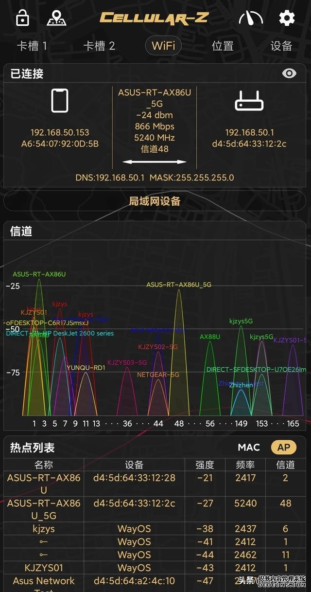 跑滿千兆帶寬無(wú)壓力，華碩RT-AX86U評(píng)測(cè)