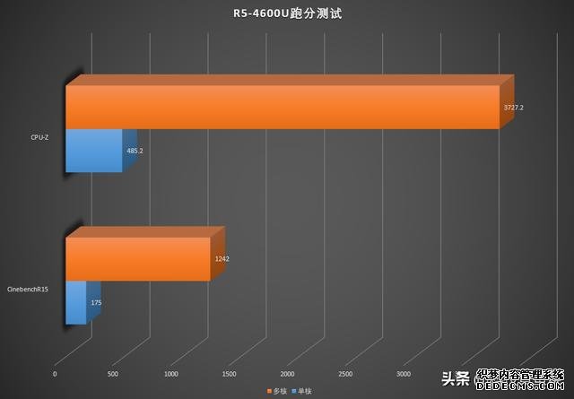 后浪專屬筆記本，和小新Air14 2020銳龍版相互選擇