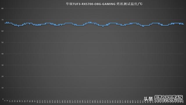 非公版A卡悍將，TUF3-RX5700 EVO用實力喊YES
