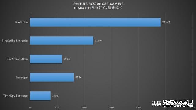 非公版A卡悍將，TUF3-RX5700 EVO用實力喊YES