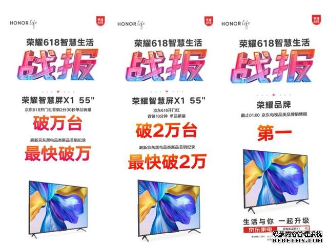 喜迎開門紅！榮耀智慧屏X1成京東黑電品類首銷最快破萬新品
